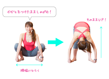 かかとをつけたまましゃがむ！腰幅にひらく&rarr;そのままUP！