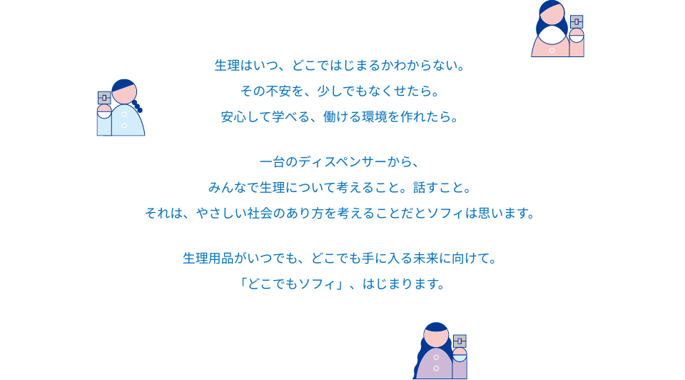生理はいつ、どこではじまるかわからない。その不安を、少しでもなくせたら。安心して学べる、働ける環境を作れたら。一台のディスペンサーから、みんなで生理について考えること。話すこと。それは、やさしい社会のあり方を考えることだとソフィは思います。生理用品がいつでも、どこでも手に入る未来に向けて。「どこでもソフィ」、はじまります。