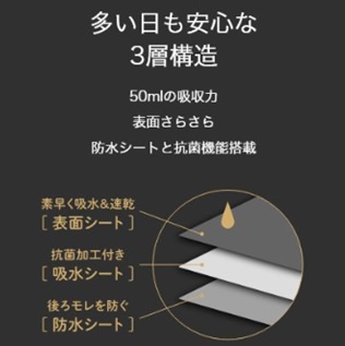多い日も安心な3層構造 50mlの吸収力・表面さらさら・防水シートと抗菌機能搭載