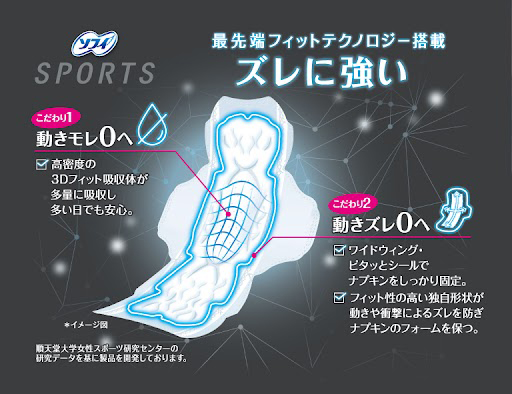 最先端フィットテクノロジー搭載 ズレに強い こだわり1.動きモレ0へ こだわり2.動きズレ0へ 
