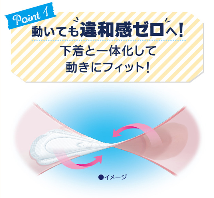 動いても違和感ゼロへ！下着と一体化して動きにフィット！