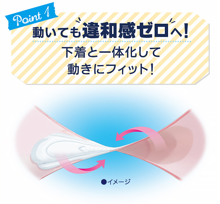 動いても違和感ゼロへ！下着と一体化して動きにフィット！