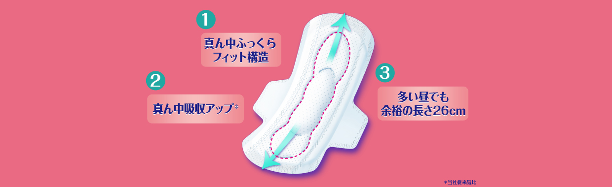 1.真ん中ふっくらフィット構造 2.真ん中吸収アップ＊ 3.多い昼でも余裕の長さ25cm
