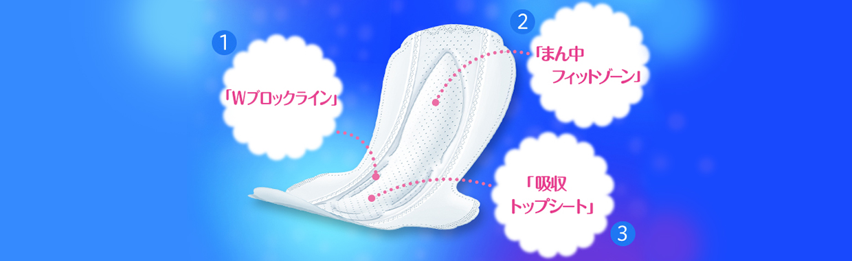 1.Wブロックライン 2.まん中フィットゾーン 3.吸収トップシート
