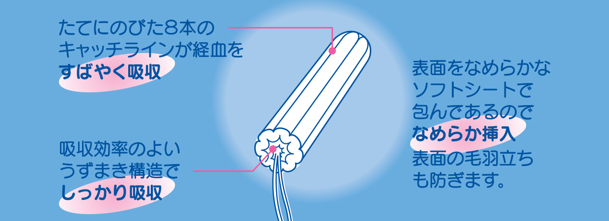 たてにのびた8本のキャッチラインが経穴を素早く吸収 吸収効率のよいうずまき構造でしっかり吸収 表面をなめらかなソフトシートで包んであるのでなめらか挿入 表面の毛羽立ちも防ぎます。