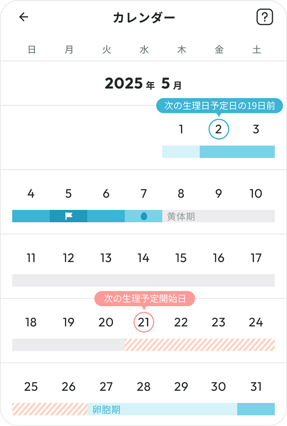 生理予定日イメージ