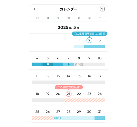 生理予定日イメージ