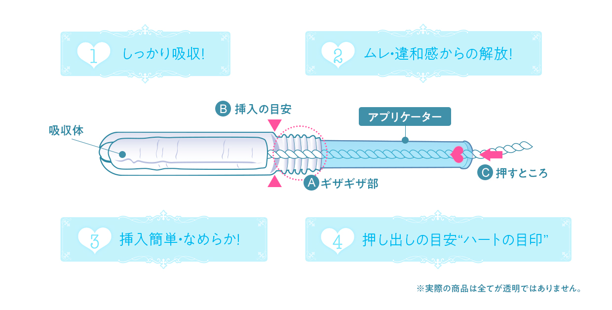 ①しっかり吸収！ ②ムレ・違和感からの開放！ ③挿入簡単・なめらか！ ④押し出しの目安&ldquo;ハートの目印&rdquo;