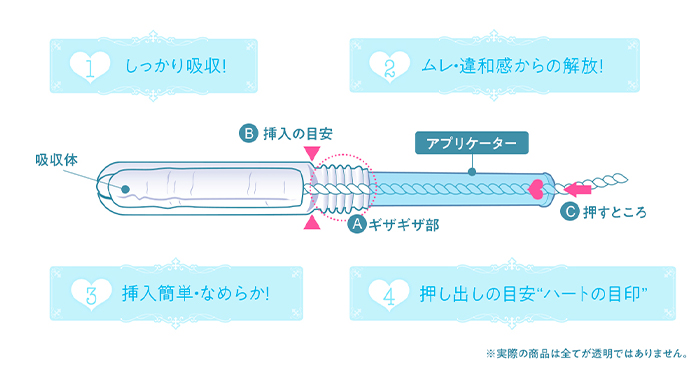 ①しっかり吸収！ ②ムレ・違和感からの開放！ ③挿入簡単・なめらか！ ④押し出しの目安&ldquo;ハートの目印&rdquo;
